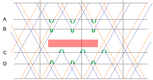 Time-space diagram showing adjustments made by traffic controllers to handle a situation where a track section between stations B and C becomes blocked for a certain period of time.