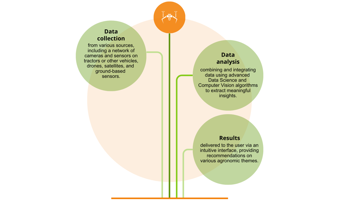 SISCOG - Why choose SISCOG