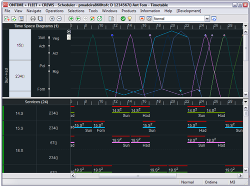 SISCOG | Screenshot of the ONTIME product on Windows and Allegro Common Lisp